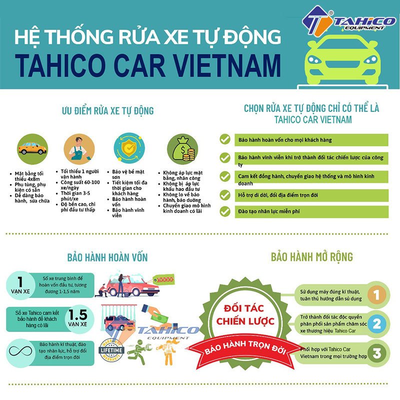 Hình ảnh minh họa về chi phí vận hành