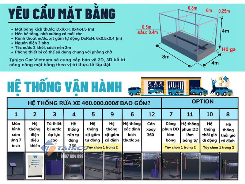 Hình ảnh minh họa về tiêu chuẩn diện tích lắp đặt