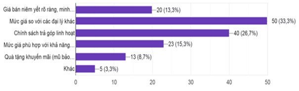 Hình ảnh một khách hàng đang xem xét các tùy chọn trả góp hoặc tài chính tại quầy giao dịch