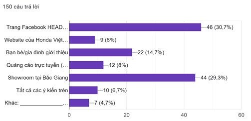 Hình ảnh một nhân viên bán hàng đang tư vấn chuyên nghiệp cho khách hàng về các dòng xe máy mới