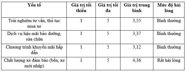Hình ảnh một showroom trưng bày xe máy hiện đại với nhiều mẫu mã khác nhau
