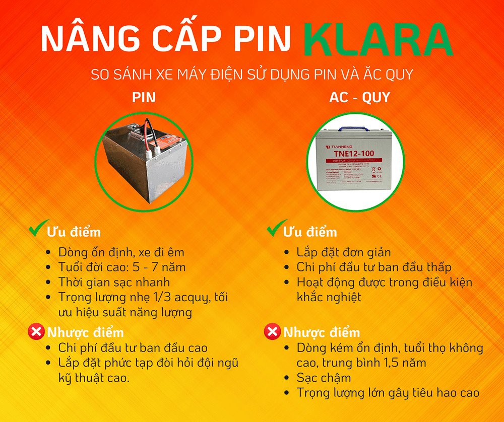 Hình ảnh so sánh kích thước và trọng lượng giữa pin và ắc quy xe điện