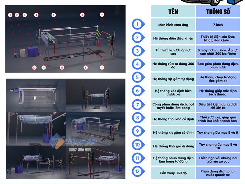 Màn hình cảm ứng và cấu tạo của máy rửa xe tự động