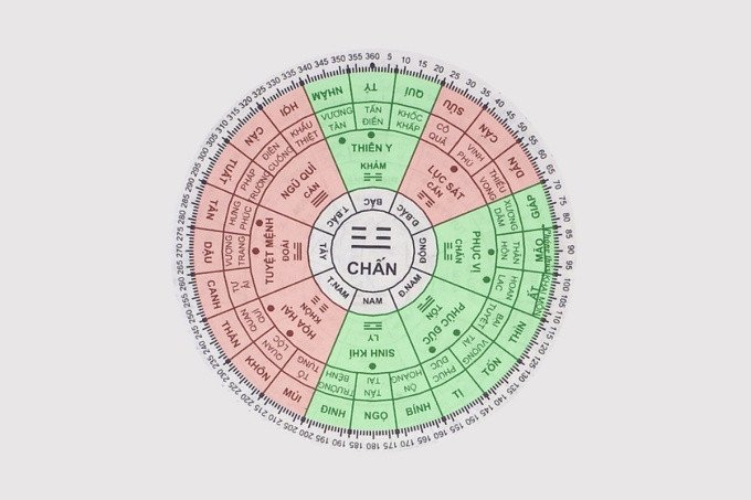 Người tuổi Đinh Sửu 1997 thuộc cung Chấn Mộc