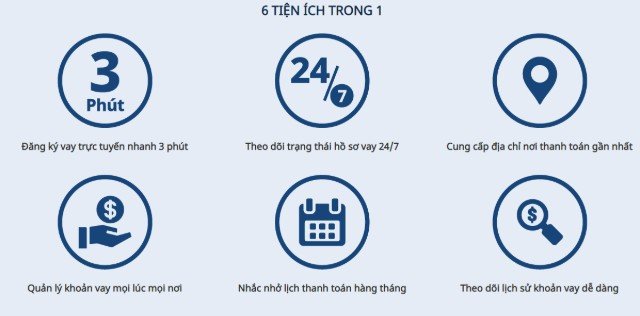 Quản lý khoản vay hiệu quả qua ứng dụng di động