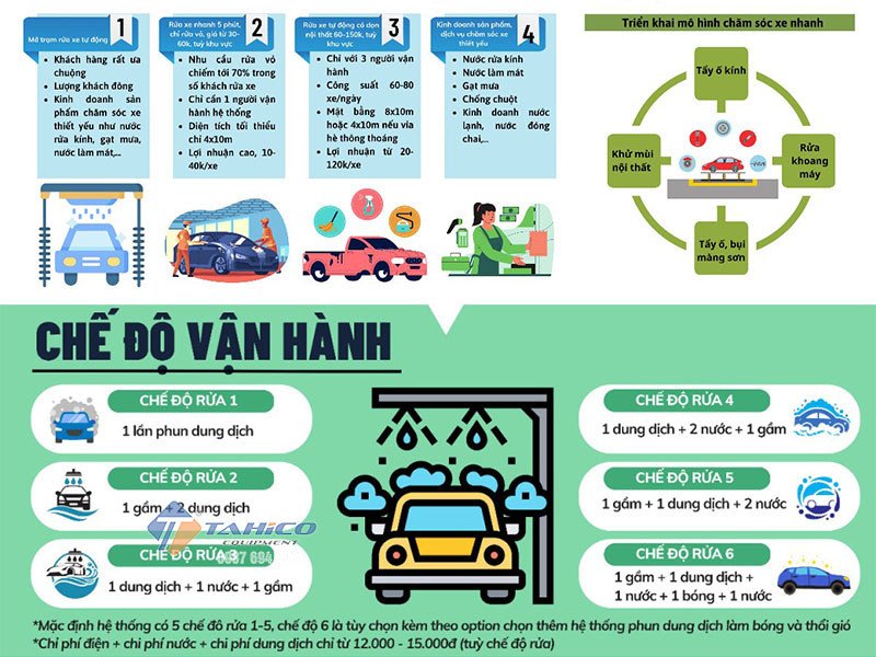 Sáu chế độ rửa khác nhau của máy rửa xe tự động