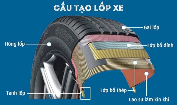 Cấu Tạo Lốp Không Săm Xe Máy Và Ưu Điểm Vượt Trội