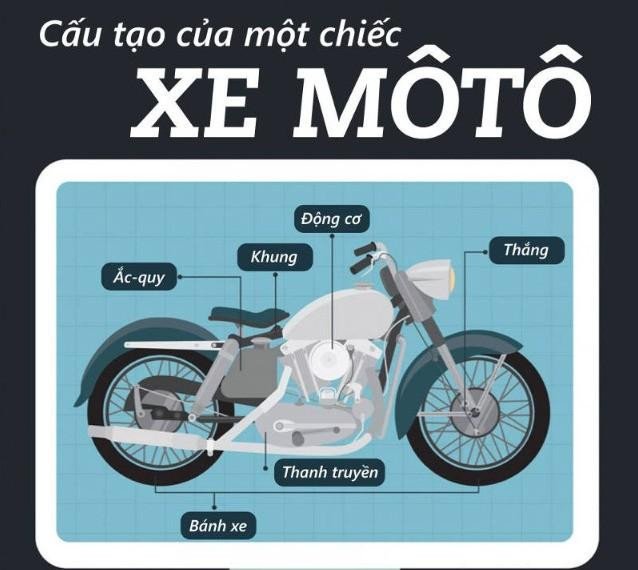 6 bộ phận cơ bản của một chiếc xe máy