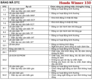 Bảng Mã Lỗi Xe Honda FI
