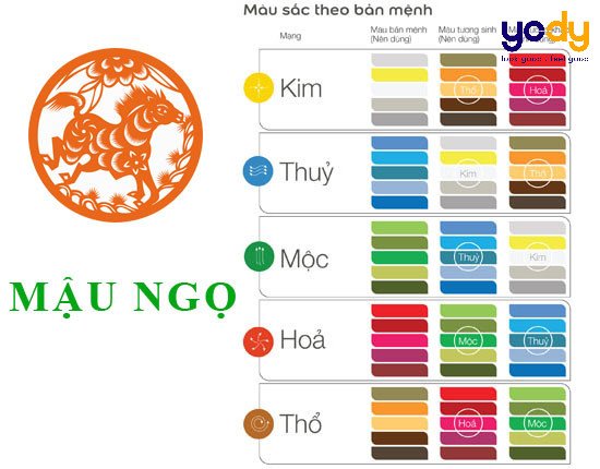 Ảnh minh họa tác động của màu sắc theo phong thủy