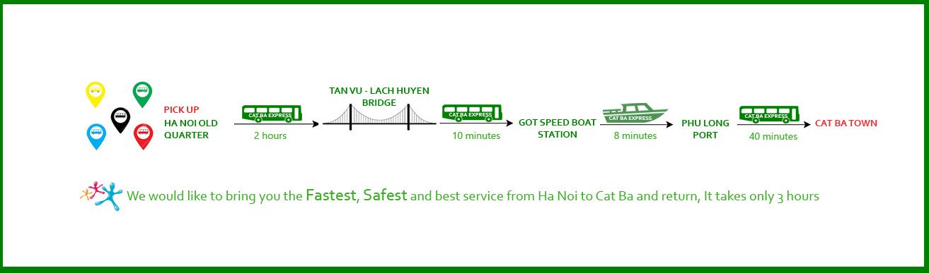 Bản đồ minh họa hành trình di chuyển từ Hà Nội qua Hải Phòng đến Cát Bà