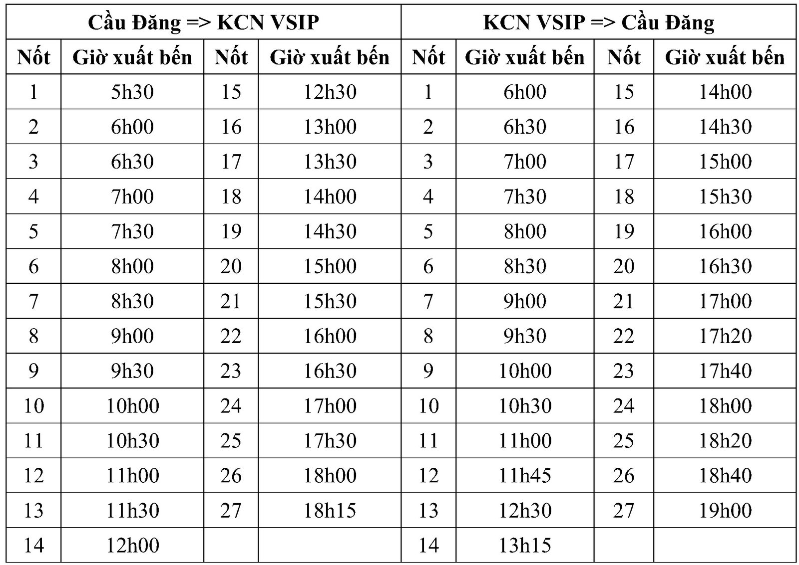 Bản đồ sơ đồ chạy xe buýt số 22 Hải Phòng