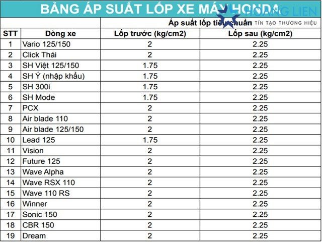 Bảng áp suất lốp xe máy cho các dòng Honda phổ biến