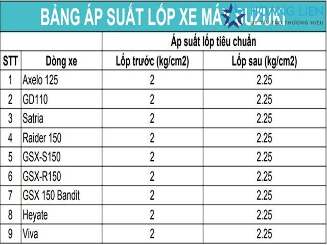 Bảng áp suất lốp xe máy cho các dòng Suzuki