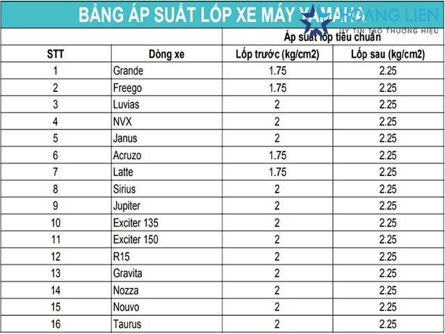 Bảng áp suất lốp xe máy cho các dòng Yamaha