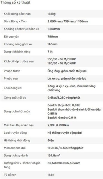 Bảng đồng hồ TFT hiện đại trên xe tay ga Honda cao cấp