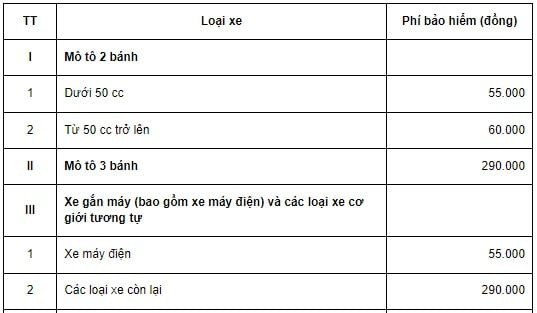 Bảng giá phí bảo hiểm xe máy bắt buộc 1 năm theo quy định pháp luật