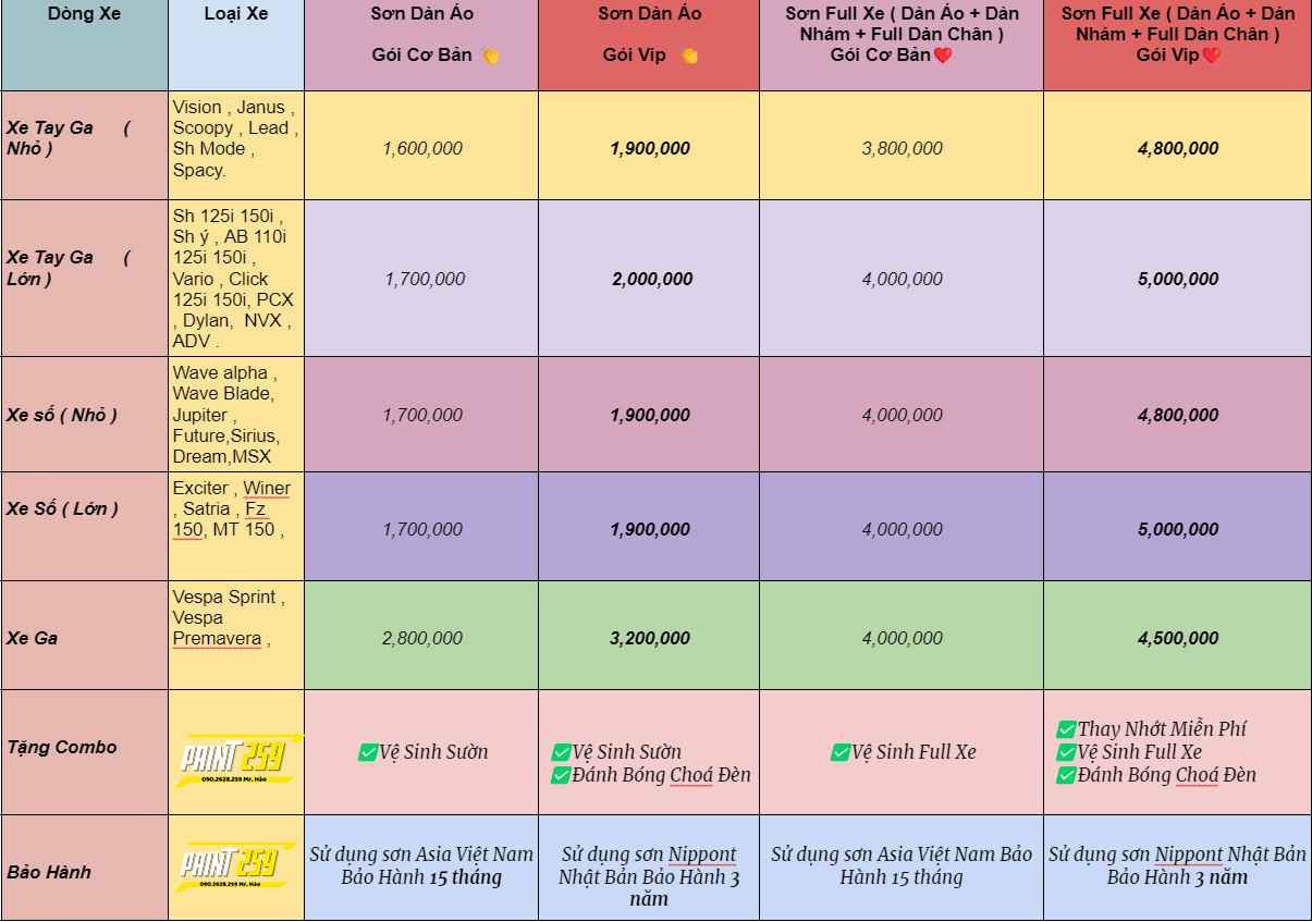 Bảng giá tổng hợp các gói sơn xe máy phổ biến tại các trung tâm uy tín ở TPHCM