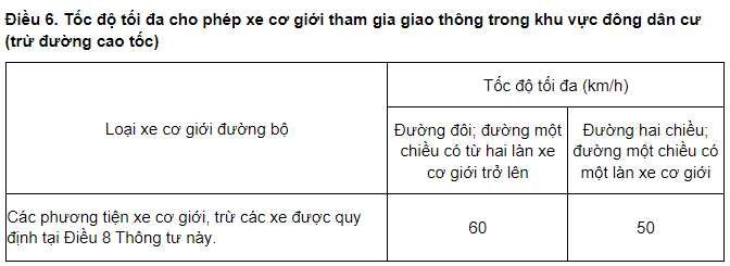 Bảng giới hạn tốc độ xe ô tô trên đường bộ