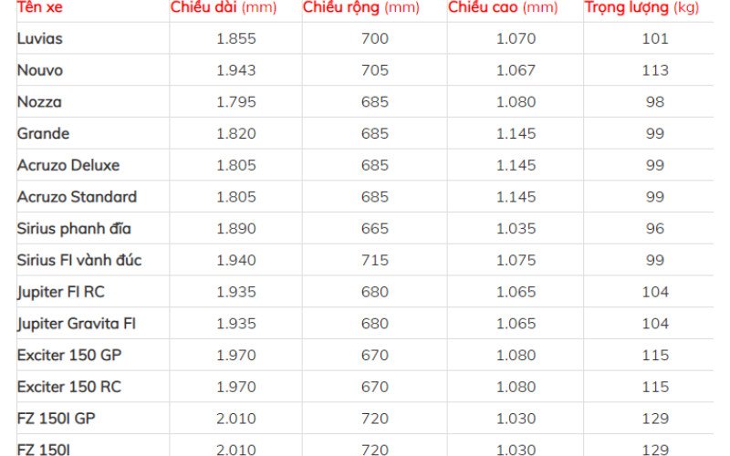 Bảng minh họa kích thước xe máy Yamaha và không gian đỗ
