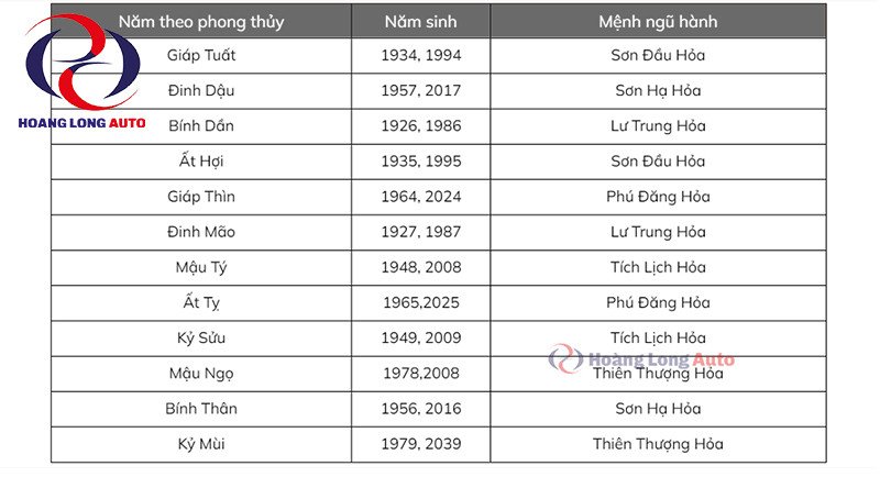 Bảng năm sinh các mệnh trong phong thủy