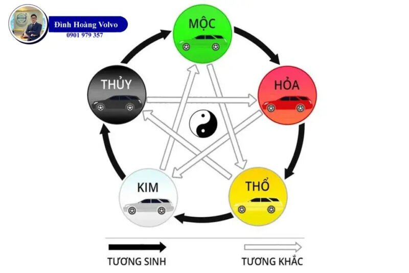 Bảng phân tích Ngũ hành và Mệnh của người sinh năm 1987