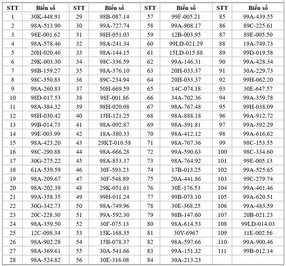Bảng thống kê các loại vi phạm giao thông phổ biến trên đường phố