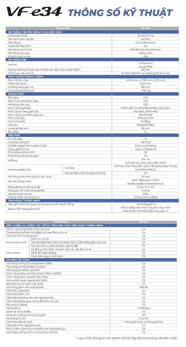 Bảng thông số kỹ thuật chi tiết của xe VinFast VFe34