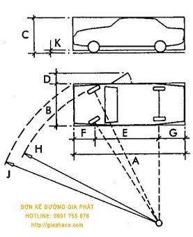 Bảng thông số kỹ thuật cơ bản của ô tô con ảnh hưởng đến thiết kế chỗ đỗ xe