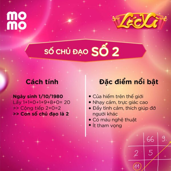 Biểu đồ minh họa về tính cách và ảnh hưởng của con số 2 trong biểu đồ ngày sinh