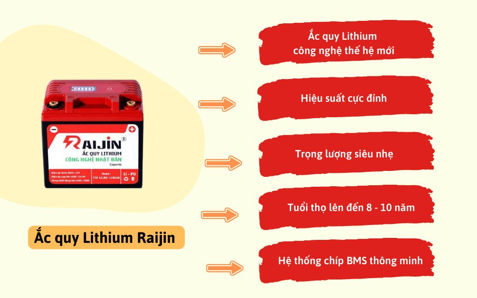 Bình ắc quy Lithium công nghệ cao cho xe máy