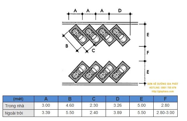Bố trí chỗ đỗ xe chéo góc 45 độ tối ưu hóa không gian