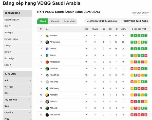 bxh vdqg ả rập xê út 1