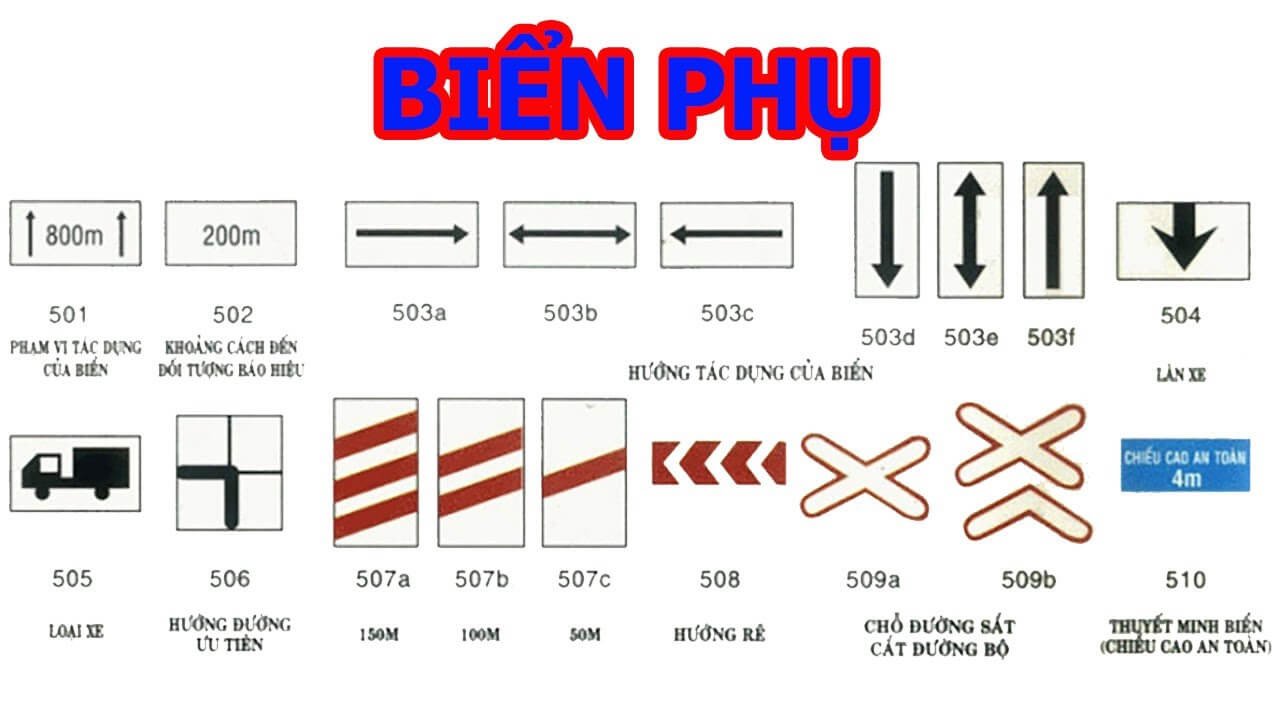 Các biển báo phụ trợ giải thích ý nghĩa biển báo chính