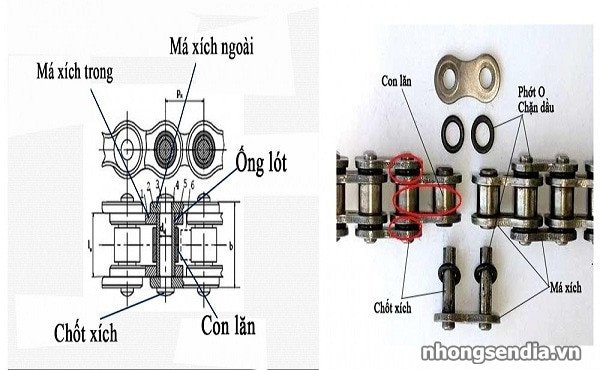 Các bộ phận cấu thành nên bộ truyền động xích xe máy