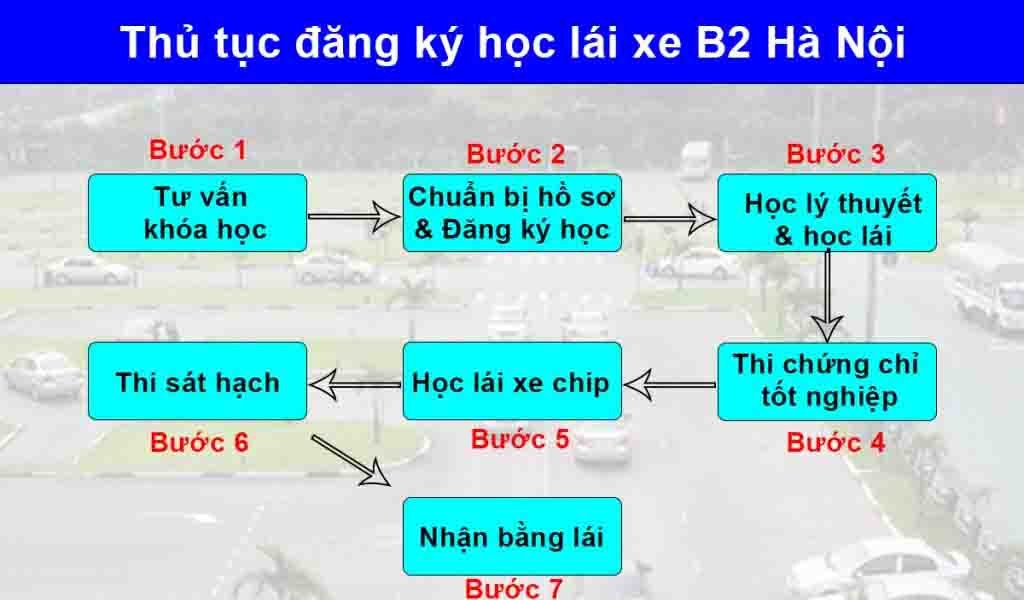 Các bước cơ bản trong quy trình học và thi lấy bằng lái xe ô tô