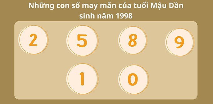 Các con số may mắn hỗ trợ vận may cho người tuổi Mậu Dần 1998