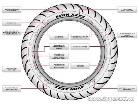 Các ký hiệu cơ bản trên thông số vỏ xe máy