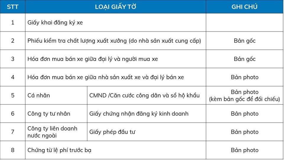 Các loại giấy tờ cần thiết khi làm thủ tục đăng ký xe ô tô