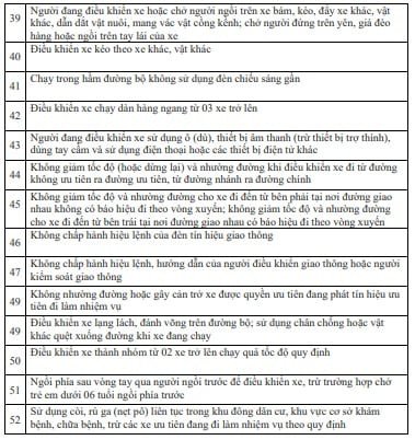 Các lỗi vi phạm khác liên quan đến tốc độ và chuyên chở người