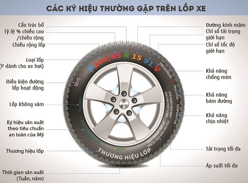 Các thông số trên mặt một lốp xe ô tô