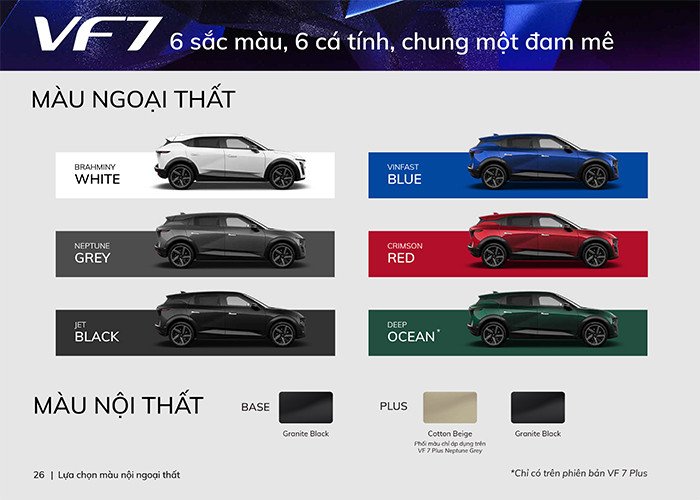 Các tùy chọn màu sắc của VinFast VF7