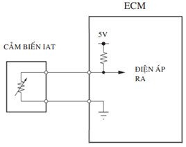Cảm biến nhiệt độ khí nạp IAT
