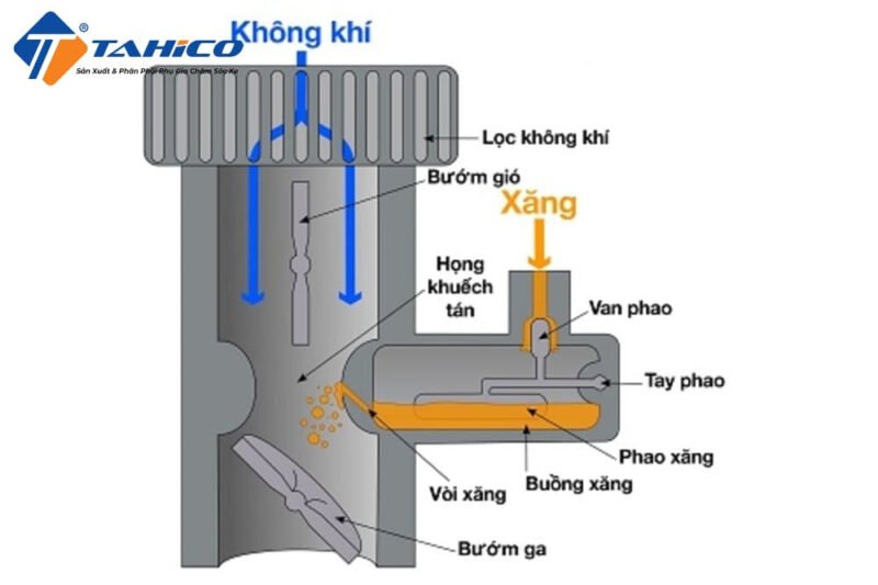 Cấu tạo bình xăng xe máy