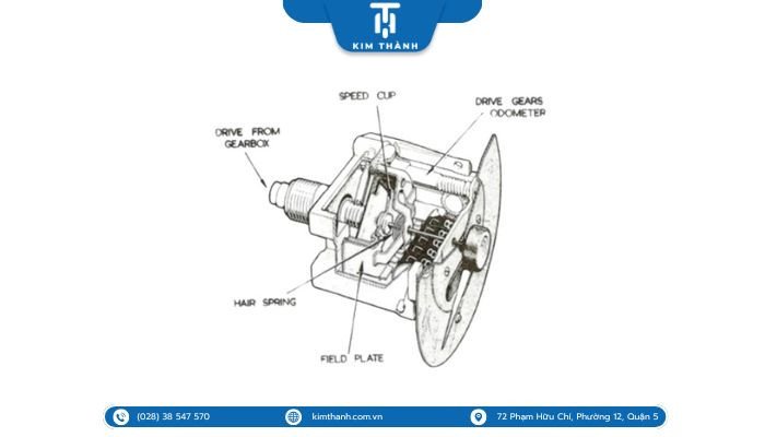 Cấu tạo chi tiết của đồng hồ công tơ mét xe máy