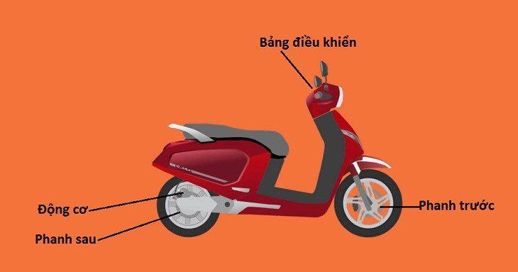 Cấu tạo cơ bản của một chiếc xe máy điện với các thành phần chính như động cơ, pin và bộ điều khiển