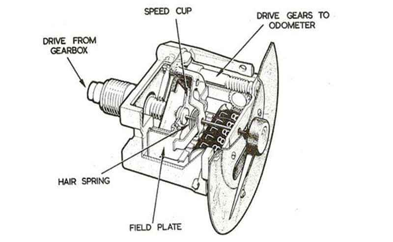 Cấu tạo cơ khí của đồng hồ công tơ mét xe máy