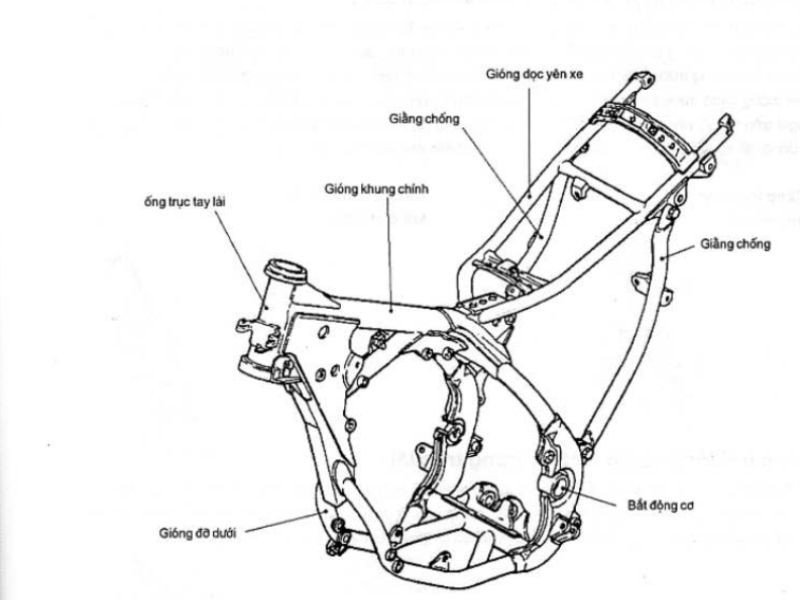 Cấu tạo khung sườn xe máy Wave