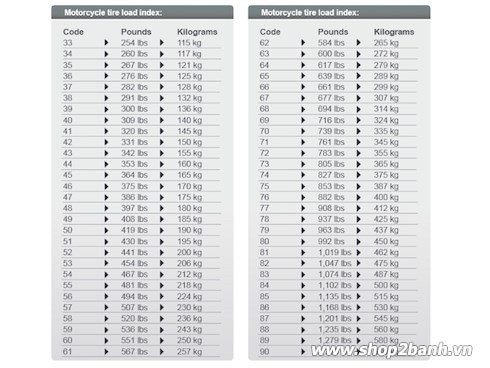 Chỉ số tải trọng và áp suất lốp xe máy