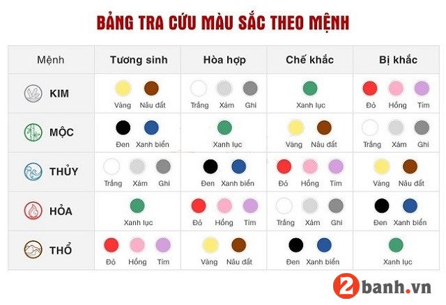 Chiếc xe máy màu đỏ đang đậu trên đường phố